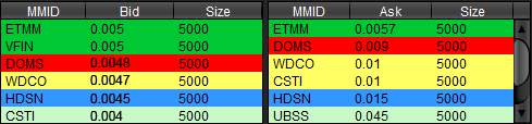 Very nice Level II setup with strong bid support